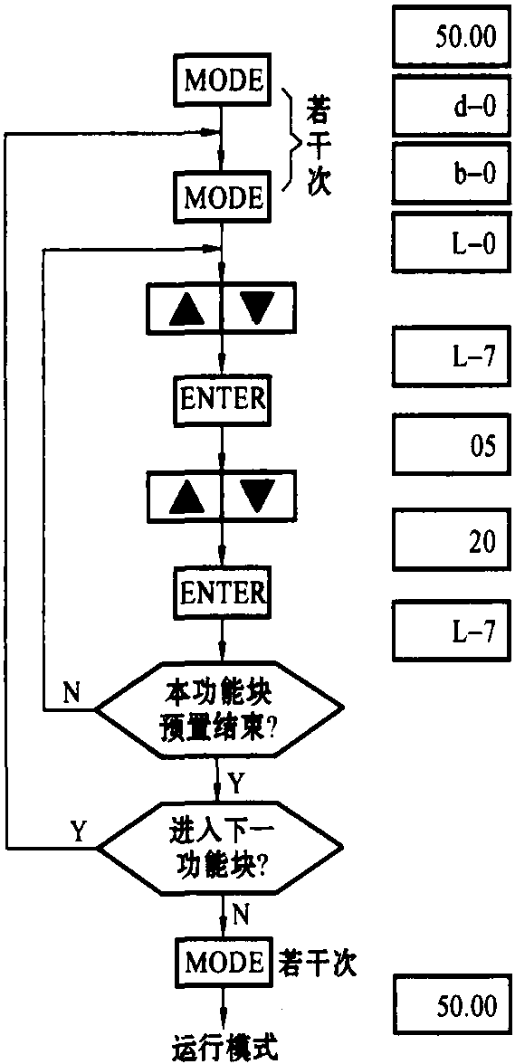 三、功能結(jié)構(gòu)及預(yù)置流程